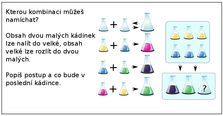 logika 2021